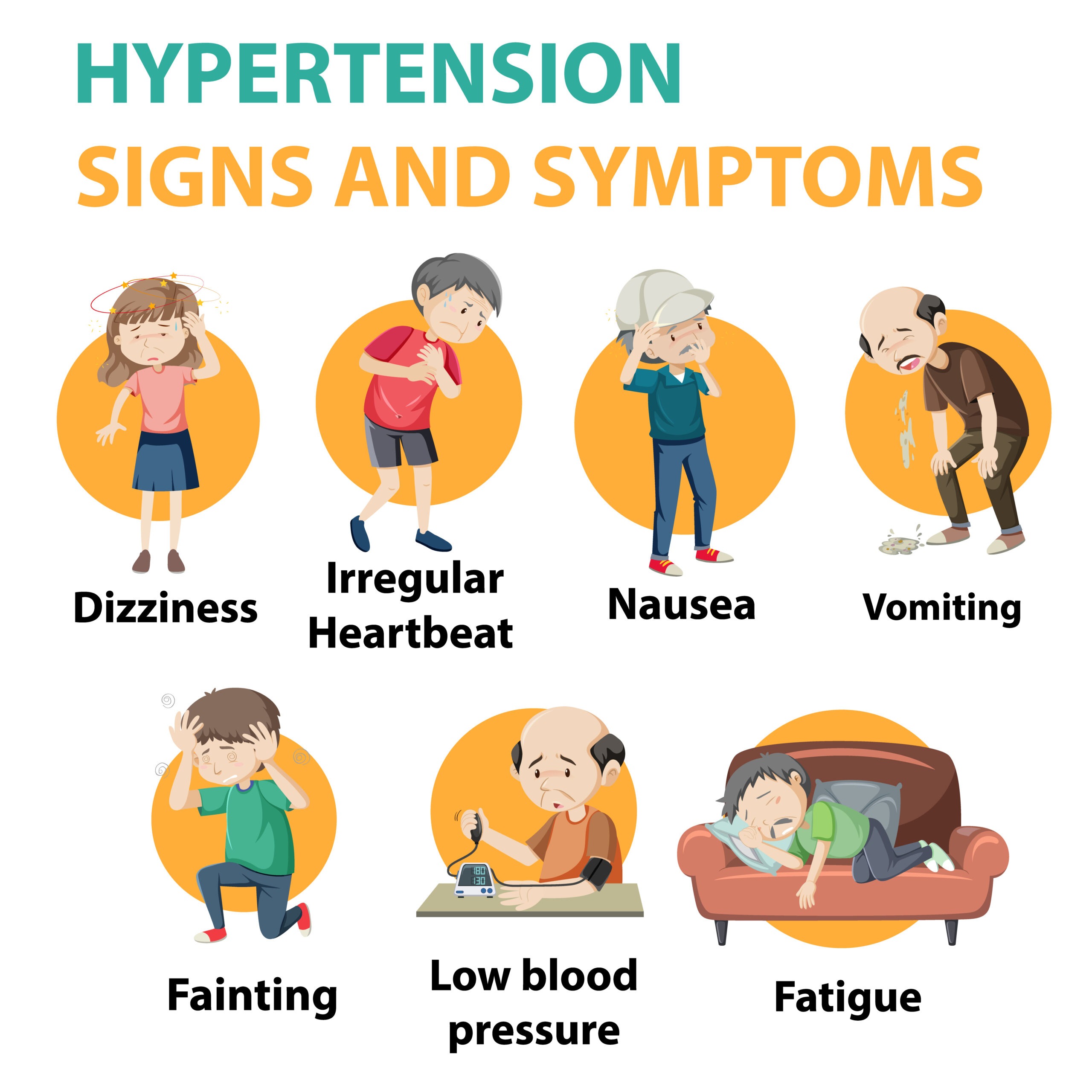 hypertension diagnosis case study